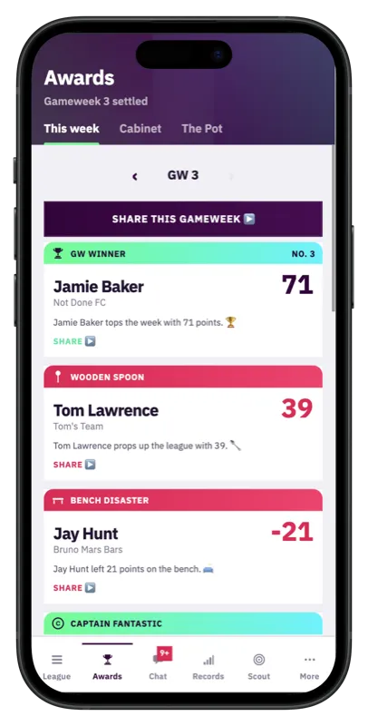 Weekly awards recap card listing Gameweek Winner, Wooden Spoon and more