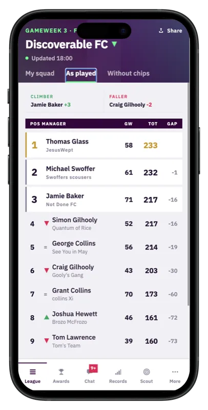 Live FPL mini league table with rank movement arrows and points gaps